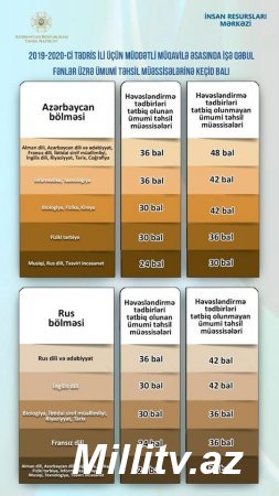 Müddətli müqavilə əsasında müəllimlərin işə qəbuluna başlanılır