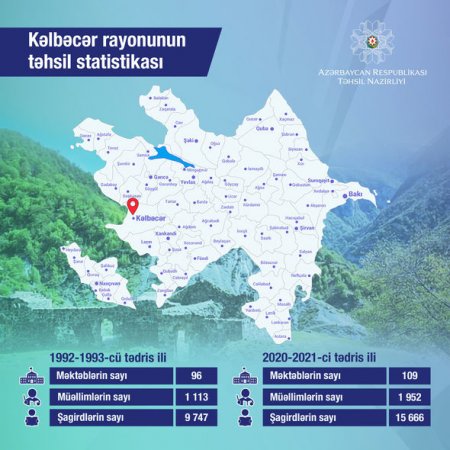 Kəlbəcər rayonunun təhsil statistikası açıqlandı - FOTO