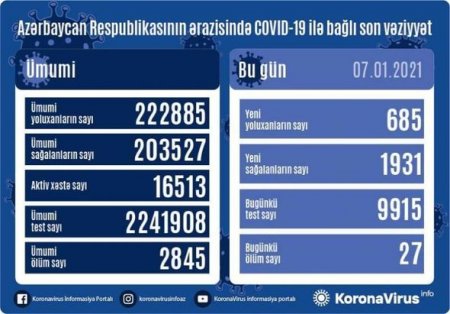 Yoluxanların bu günə olan statistikası