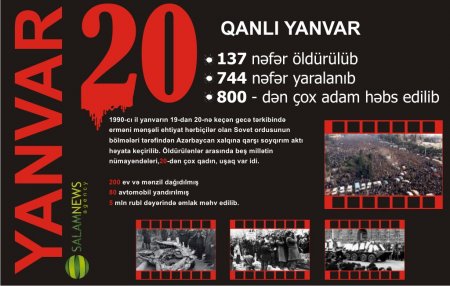 İranın Qum şəhərində 20 yanvar şəhidləri anıldı