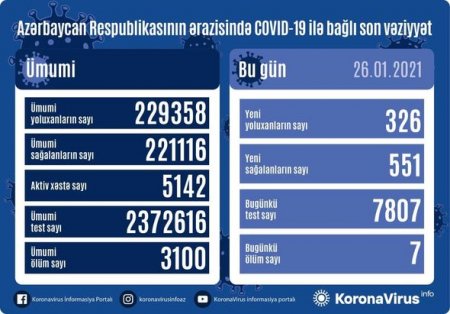 Yoluxanlarla bağlı bu günə olan statistika