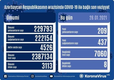 Yoluxanların sayı azaldı