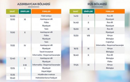 Teledərslərin bu günə olan cədvəli