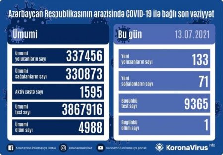 Yoluxanların sayı açıqlandı