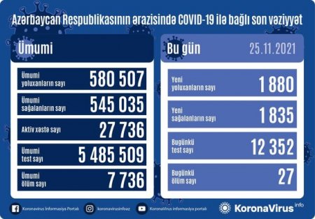 Yoluxanların sayı açıqlandı