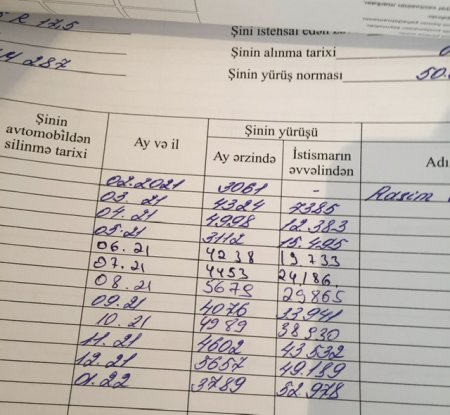 SOCAR-IN NƏQLİYYAT İDARƏSİNDƏ İŞDƏN ÇIXARMA FIRILDAĞI- ŞİKAYƏT