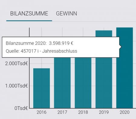 İcra başçısının Avstriyadakı 3.6 milyon avroluq biznesini bu şəxs idarə edir (FOTOLAR)