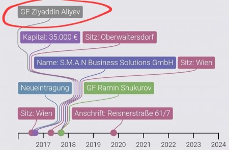 İcra başçısının Avstriyadakı 3.6 milyon avroluq biznesini bu şəxs idarə edir (FOTOLAR)